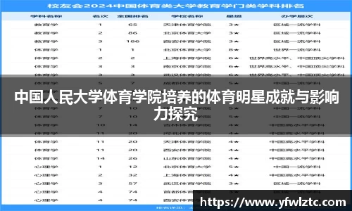 中国人民大学体育学院培养的体育明星成就与影响力探究